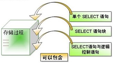 Pymssql安装失败的解决方法