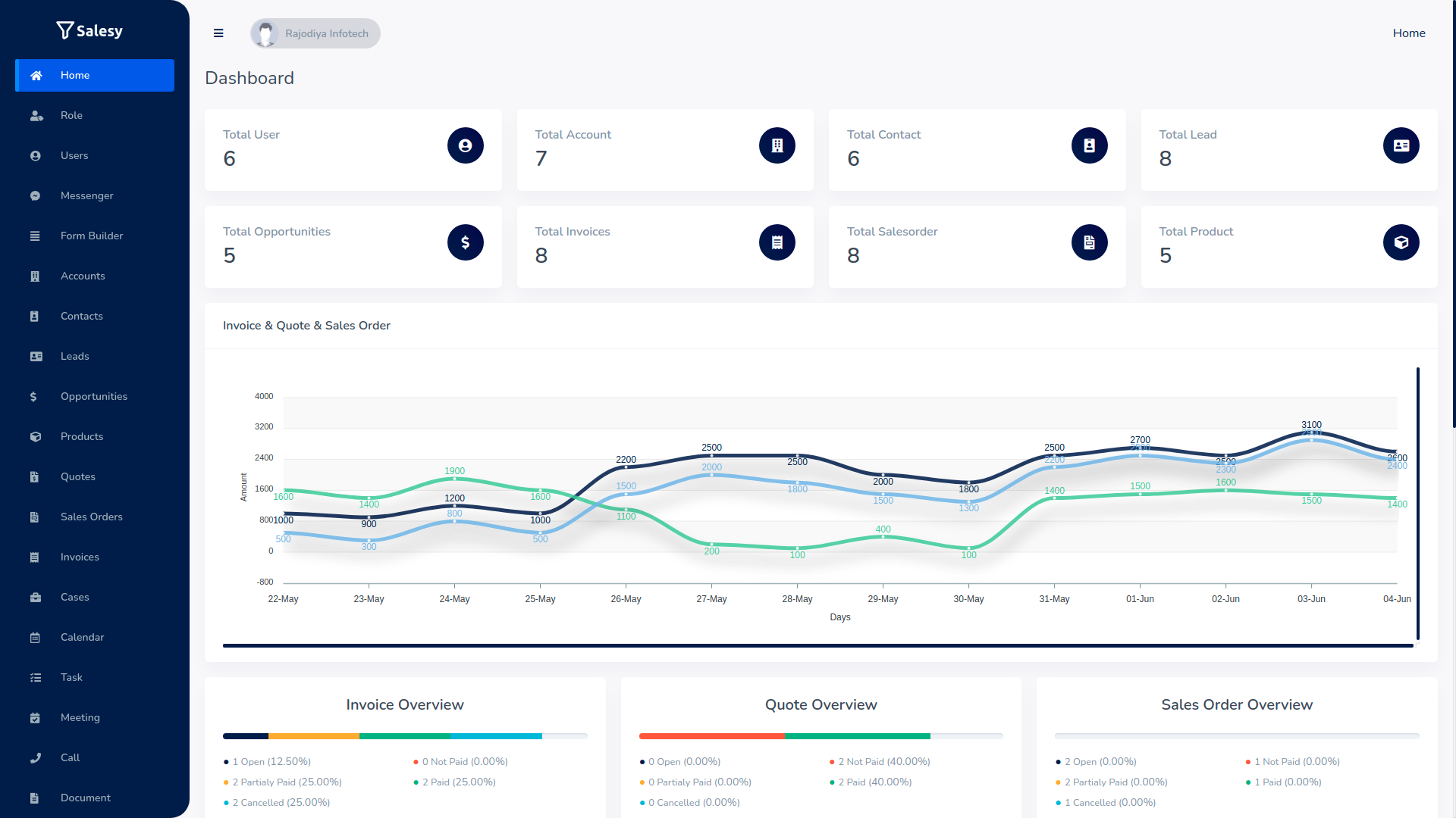 Salesy SaaS v8.1 – 企业客户关系管理