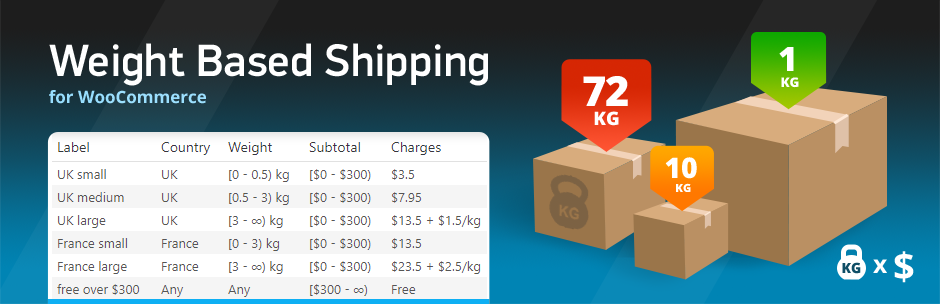 WooCommerce Weight Based Shipping Plus v6.15.3 – WooCommerce 基于重量的运输计算插件
