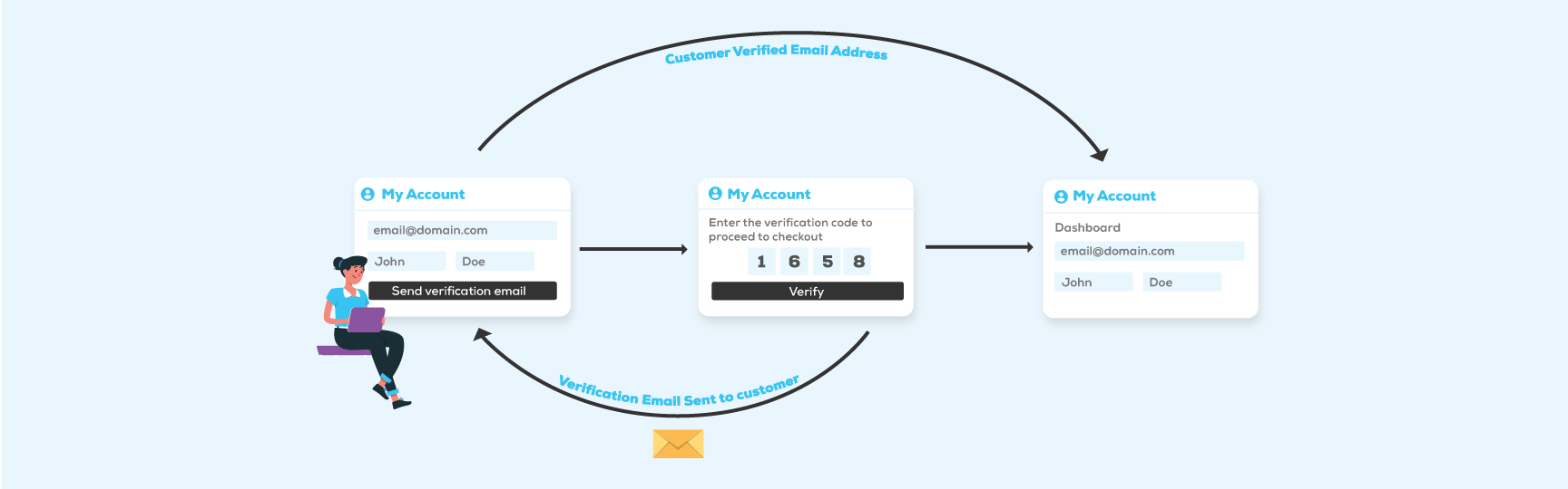 WooCommerce Customer Email Verification v3.0.4