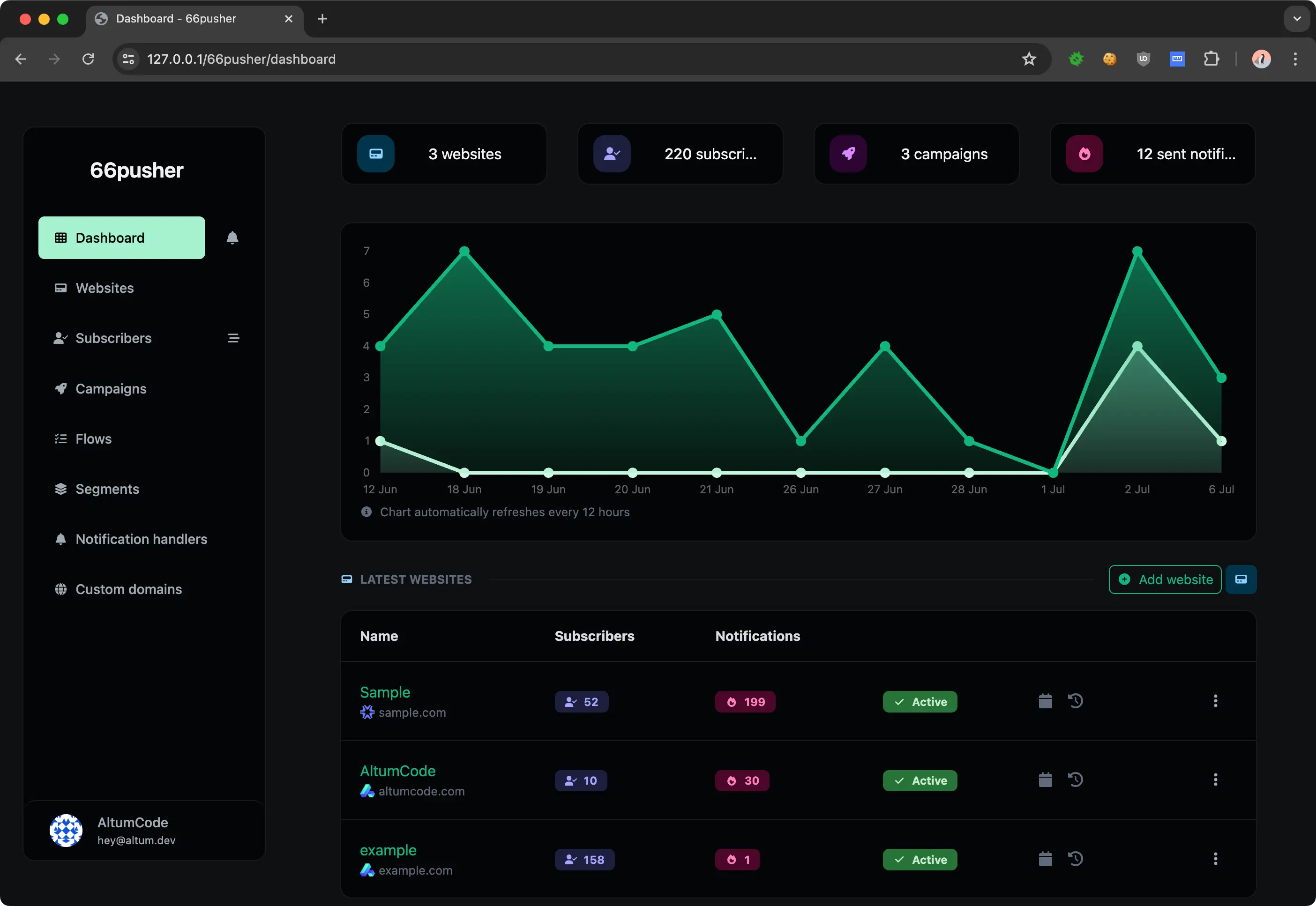 66pusher V23.0.0 – 一体化网络推送通知软件